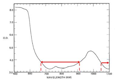 laser absorption spectrum human hand 