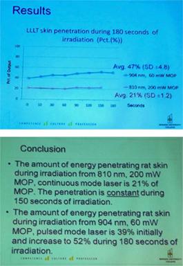 Laser penetration during time 